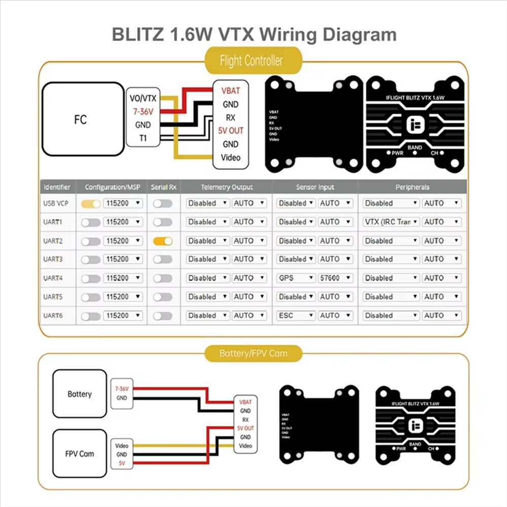 ไอเอฟไลท์ บลิทซ์ 1.6W VTX กำลั - Iflight Blitz 1.6W 5.8G Vtx บทวิจารณ์และราคา