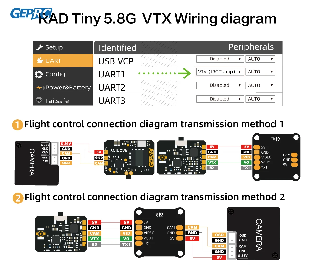 GEPRC RAD Tiny 5.8G 400mW VTX  - Geprc Rad Vtx 5.8G 2.5W บทวิจารณ์และราคา